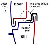 Diagram showing if doors are fit for exchange